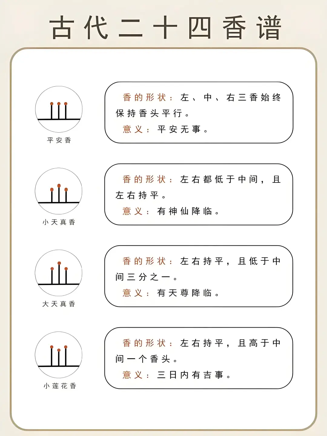 上香看凶吉｜古今流传24香谱