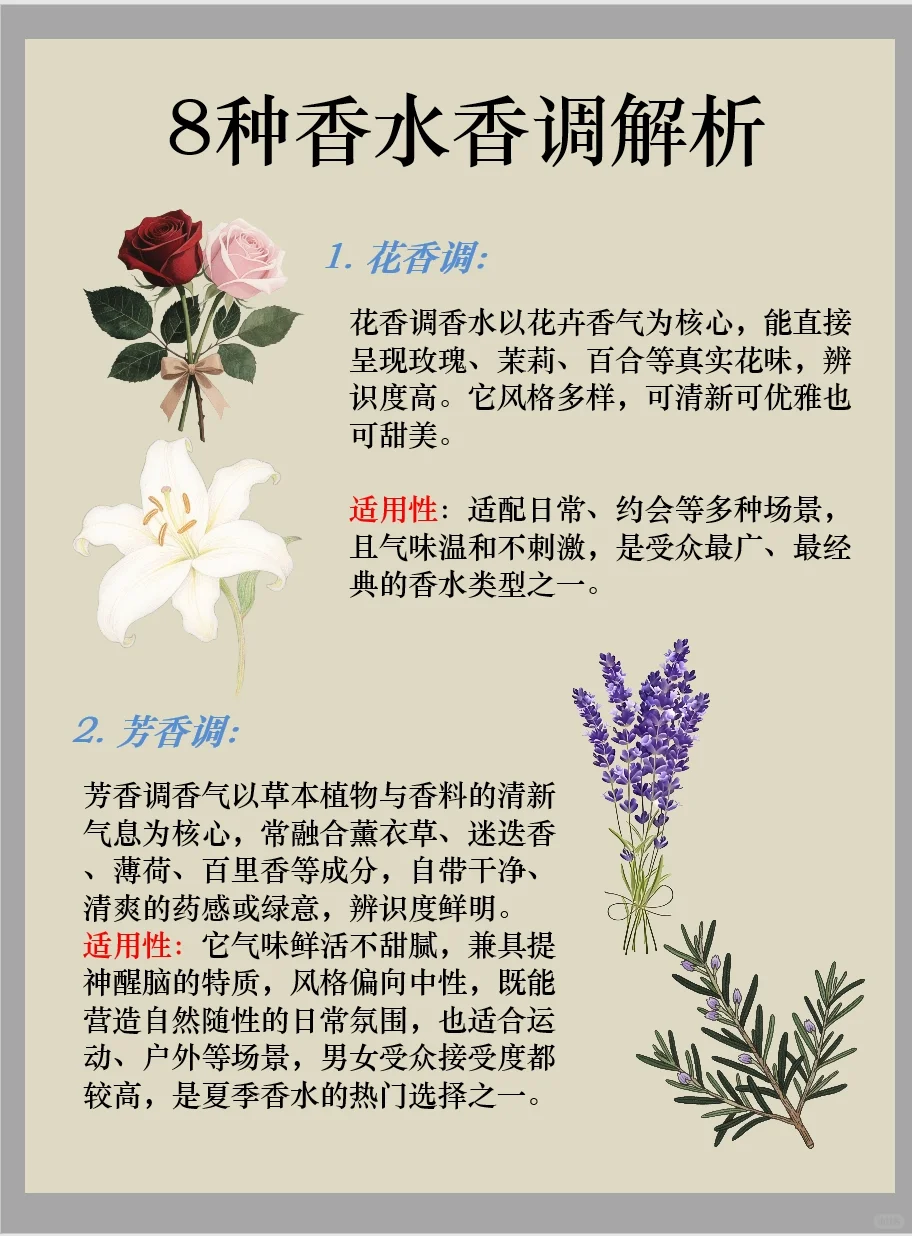 8种香水香调解析