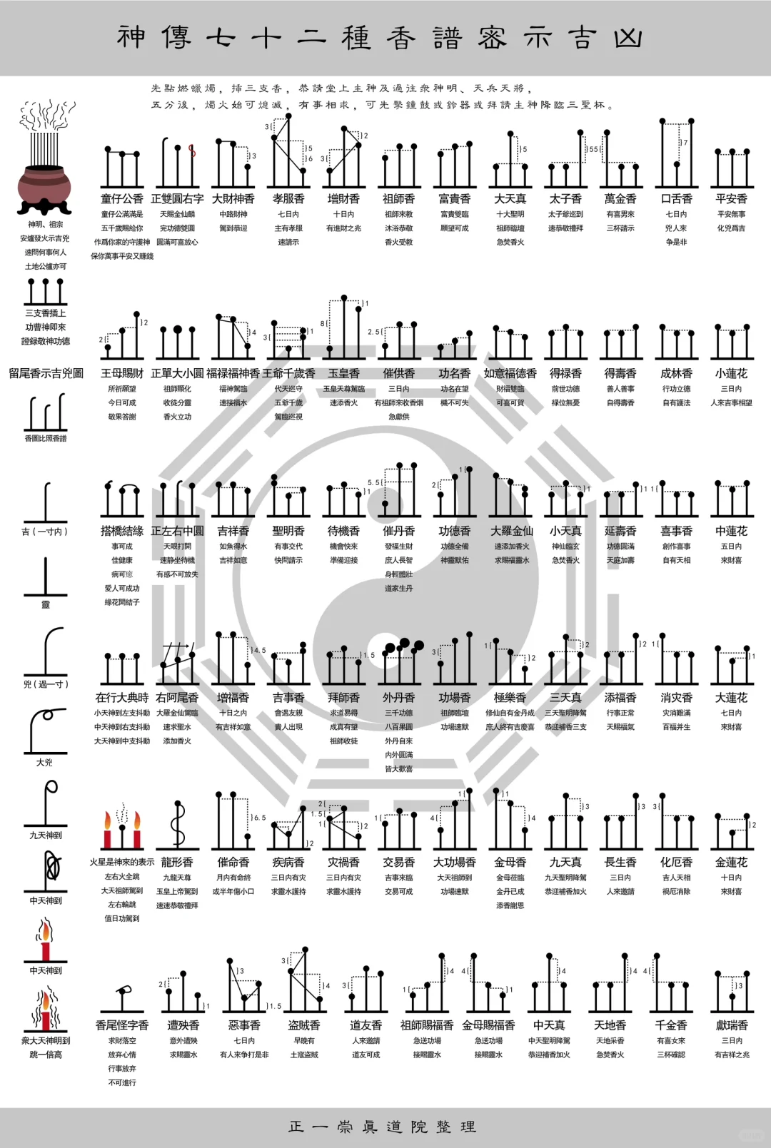 客户提供最全的烧香文化香谱图！