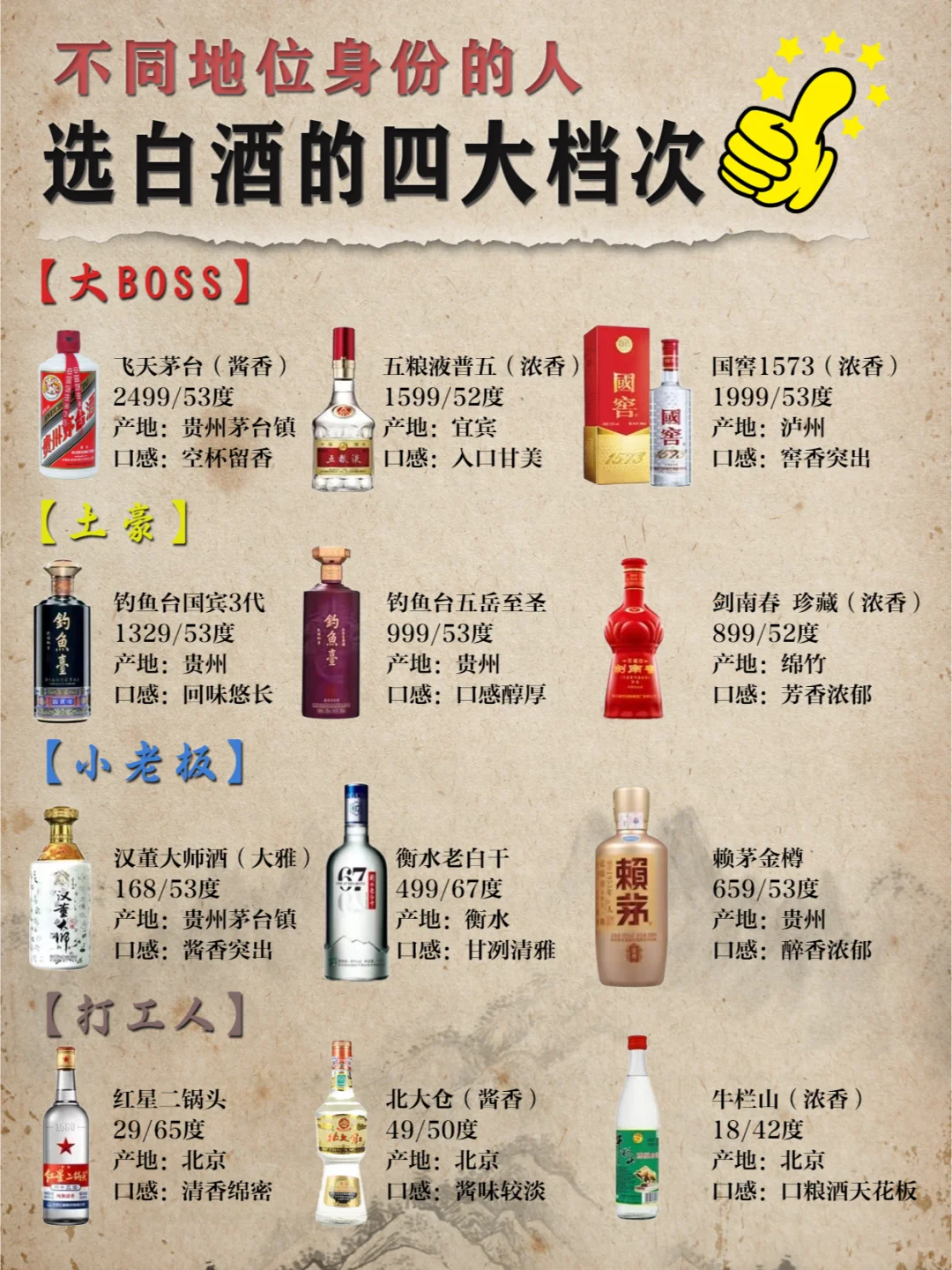 不同身份的人都会喝什么白酒呢？