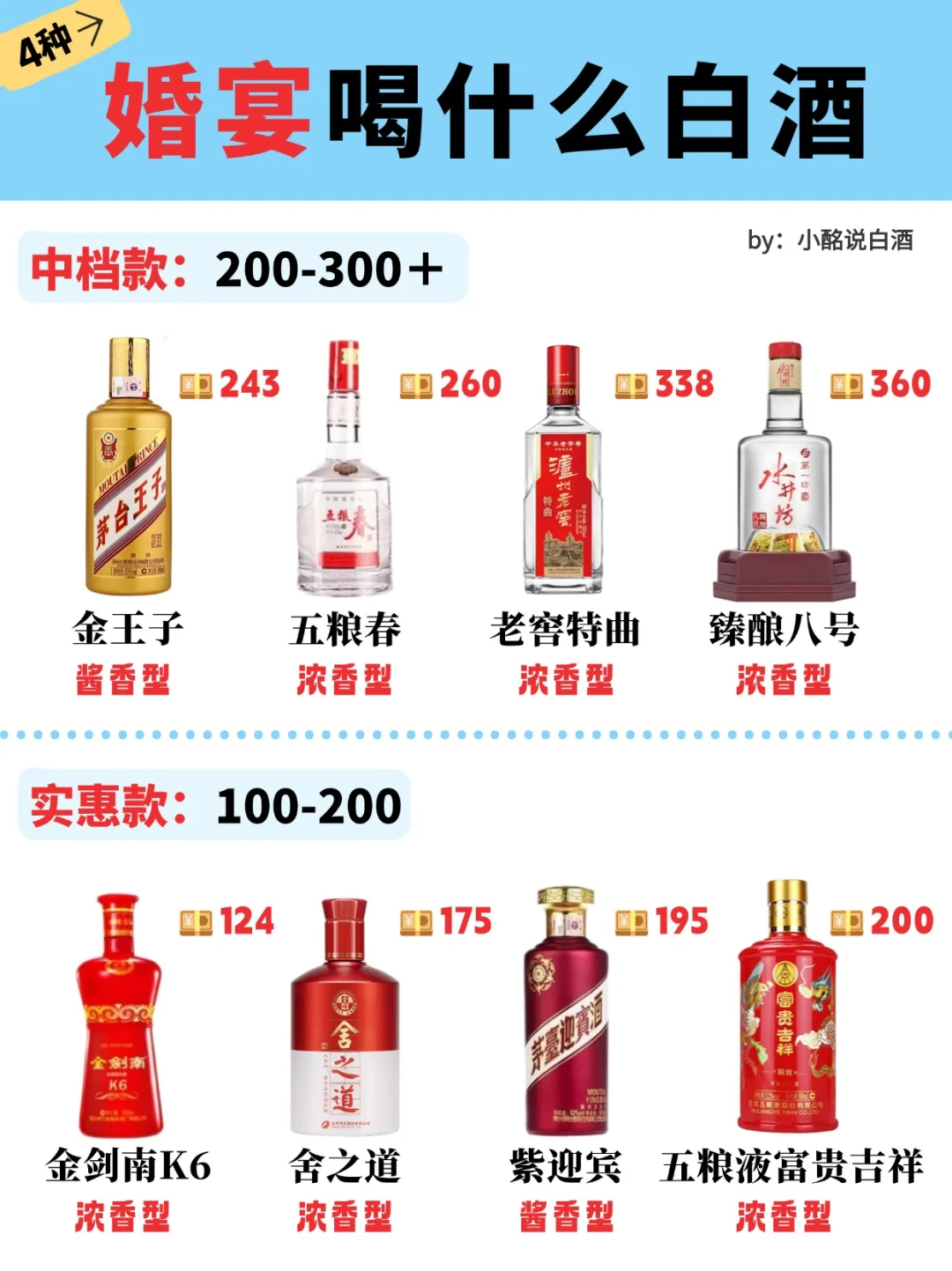 15s弄懂不同价位的婚宴酒?码住…