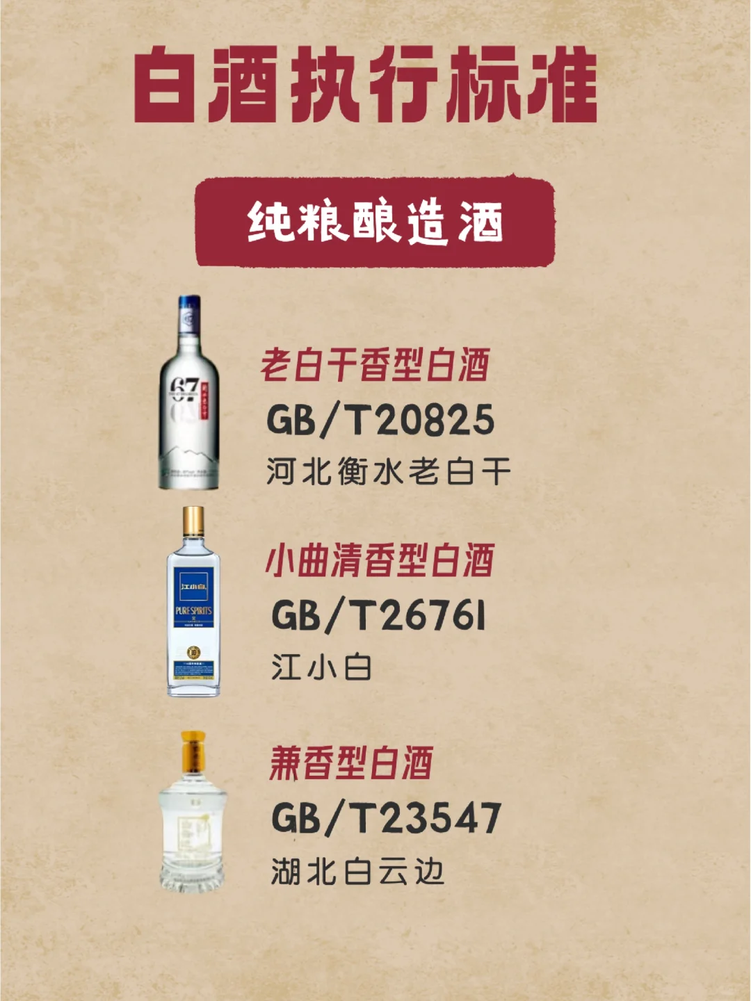 如何识别纯粮酒和酒精勾兑酒！