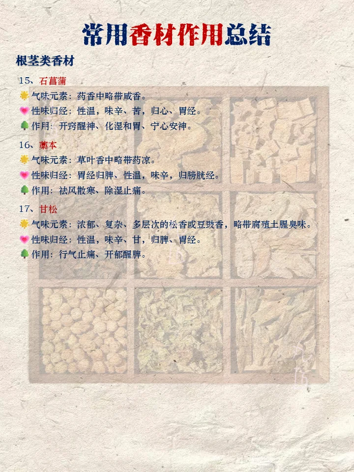 合香珠手作人码住！常用香材作用总结！很全面