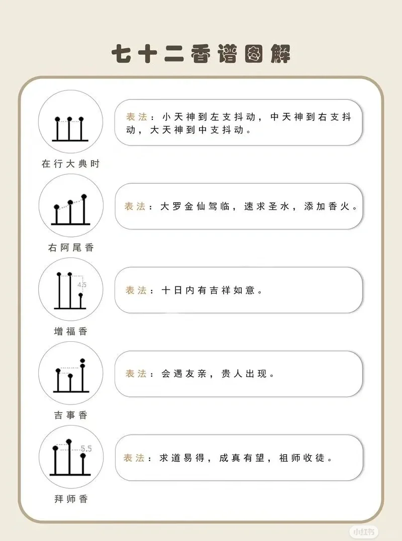 七十二香图解