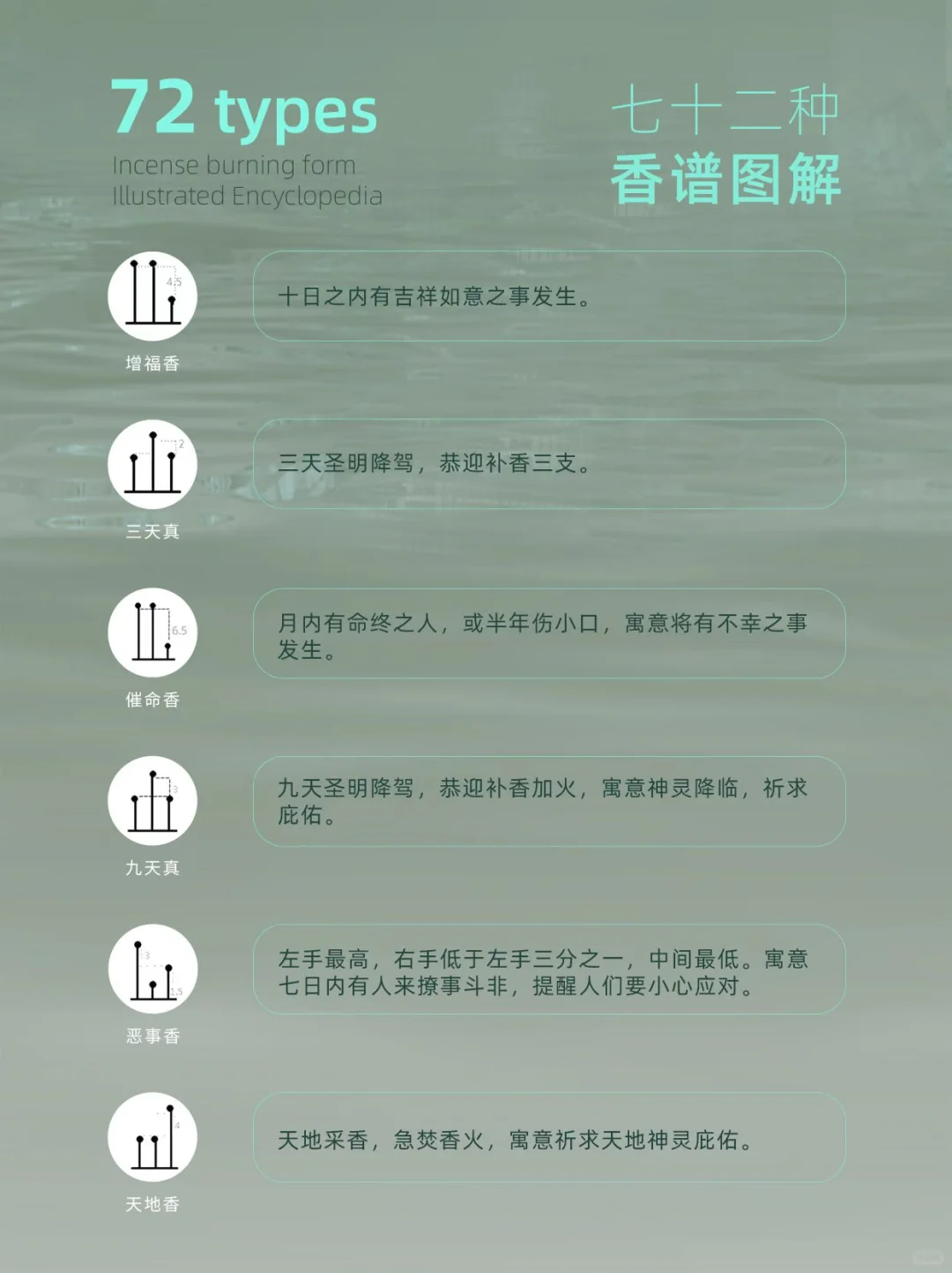 72种香型寓意&用途速查表，收藏备用