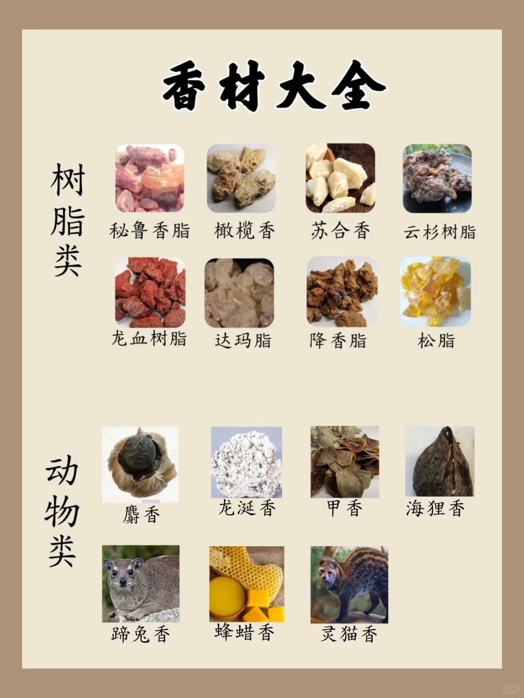 ?一篇看懂制香五大香材!新手必存干货指南