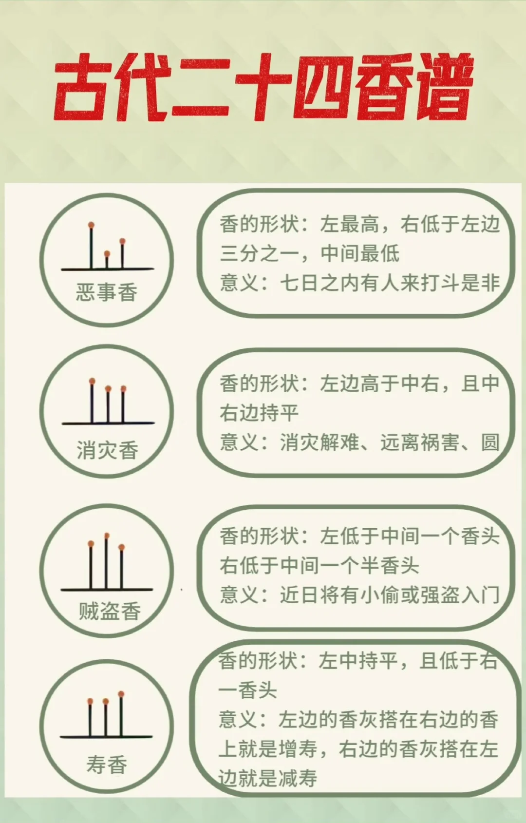 古代二十四香谱 （建议收藏）