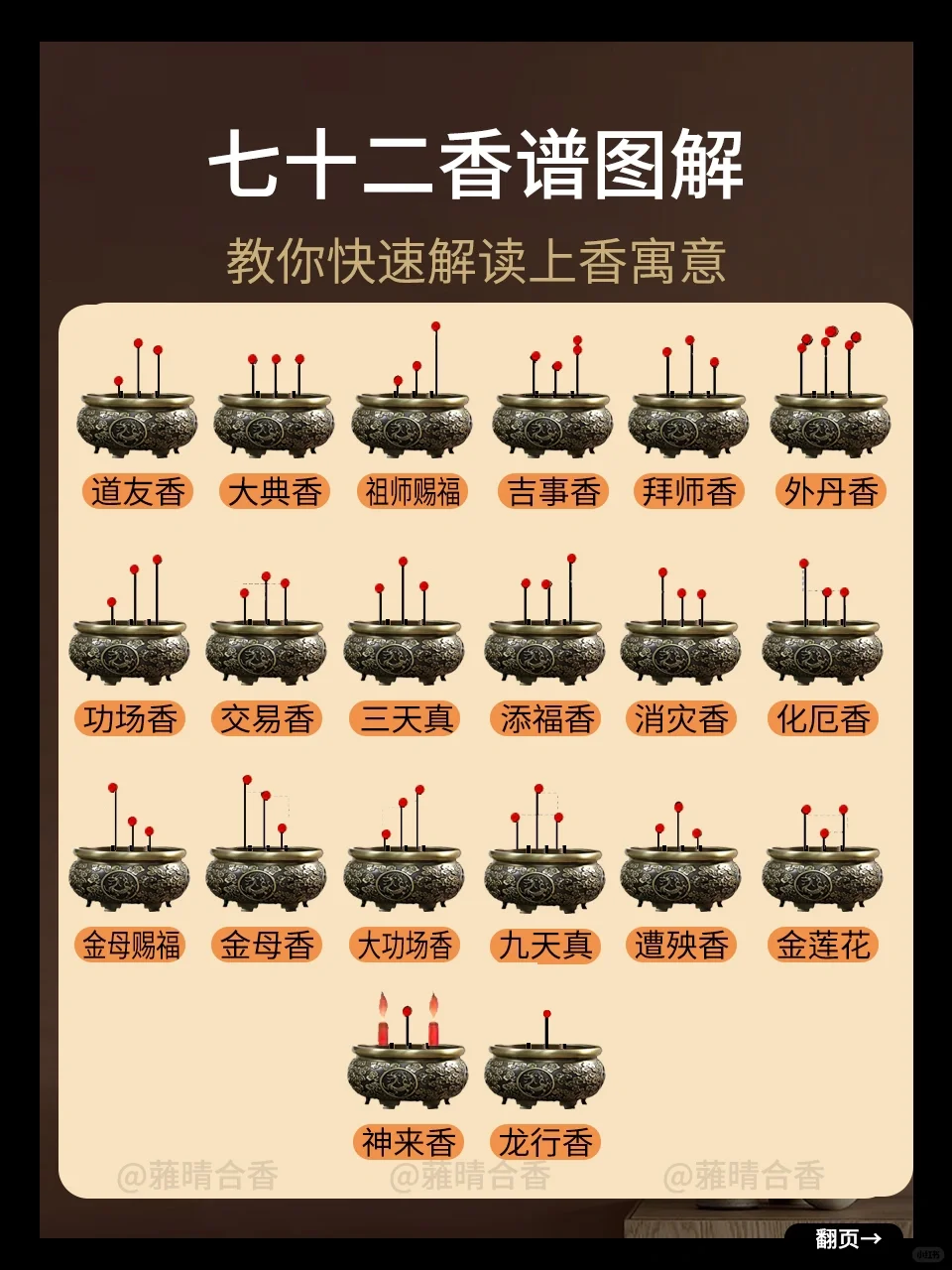 ?没有比这更全的香谱了❤️快收下吧