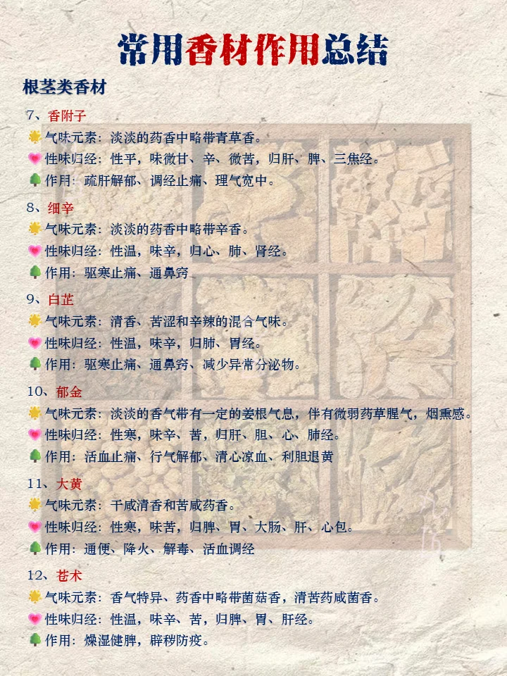 合香珠手作人码住！常用香材作用总结！很全面