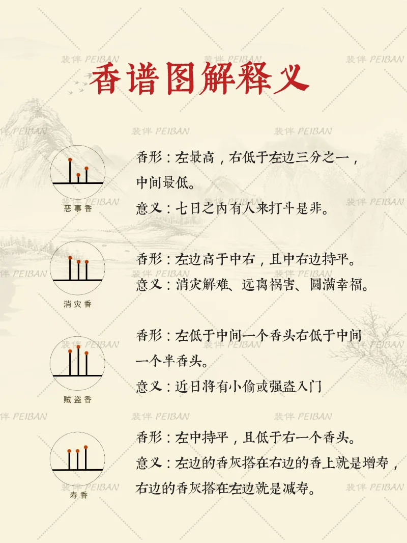 二十四香谱图解