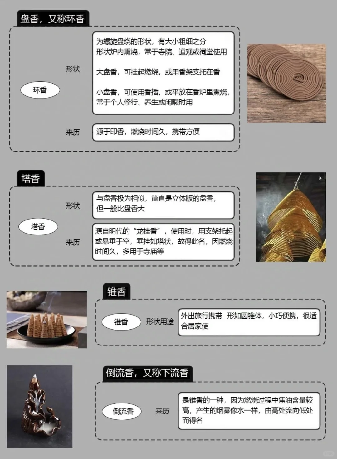 ?香文化入门新手必知！