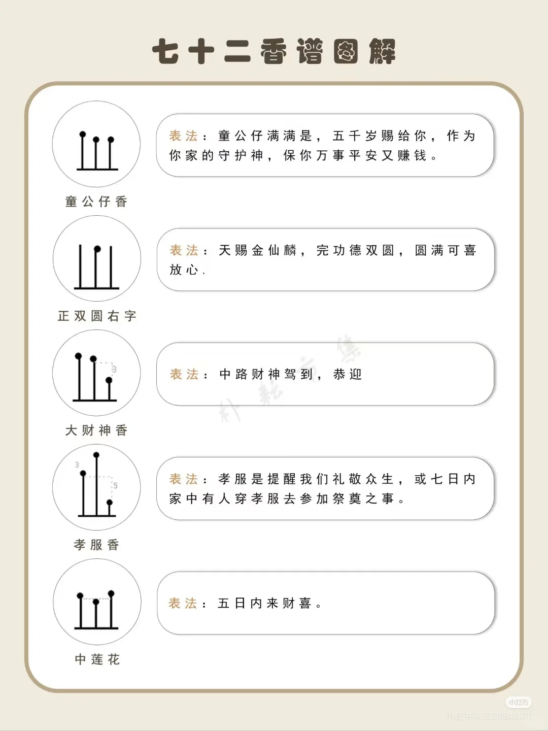 关于七十二香的图解～???