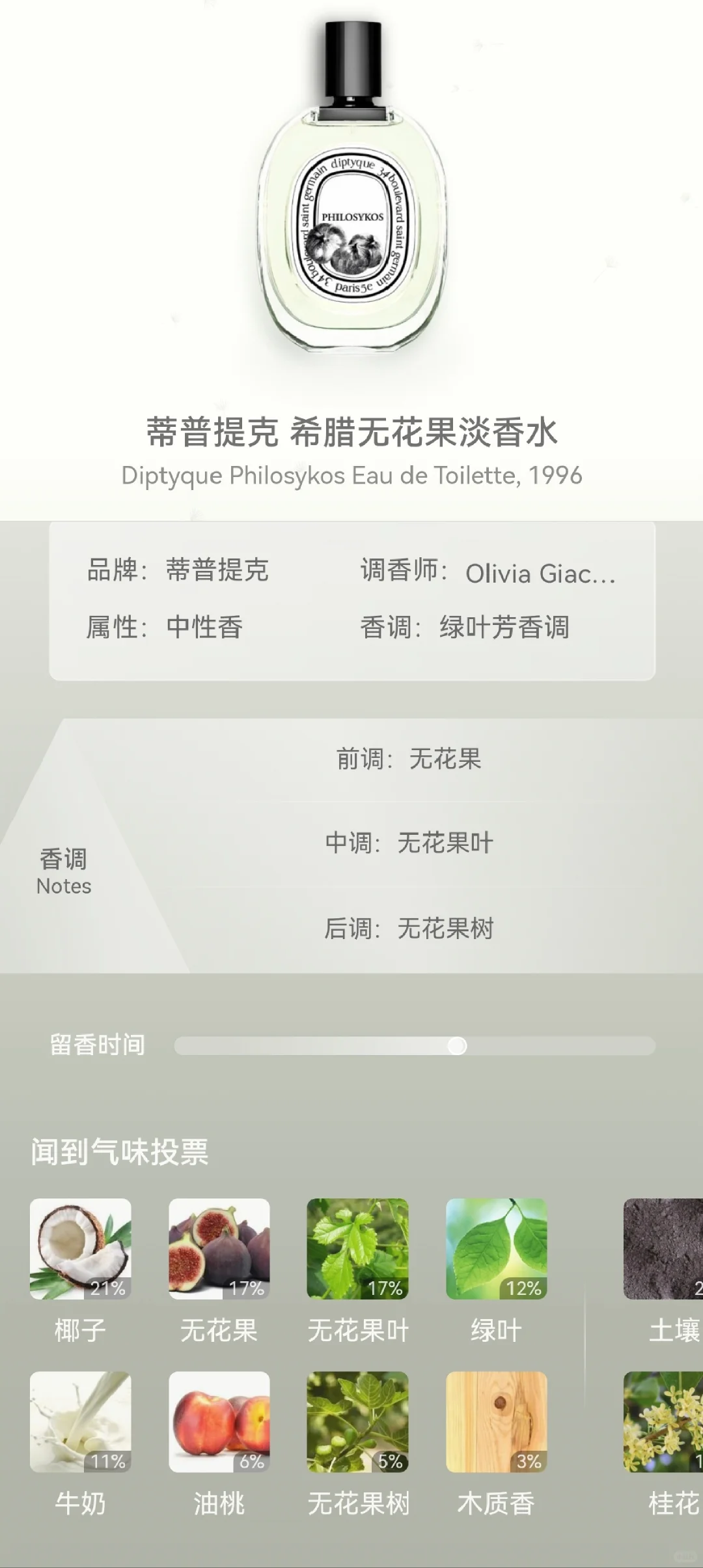 试香 蒂普提克系列部分