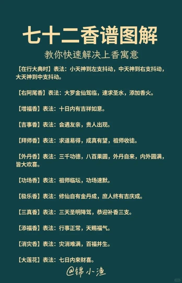 七十二香谱图解大全，教你快速解读上香寓意