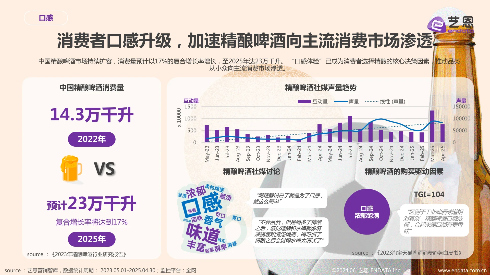 【2025啤酒行业趋势｜微醺经济+颜值消费】