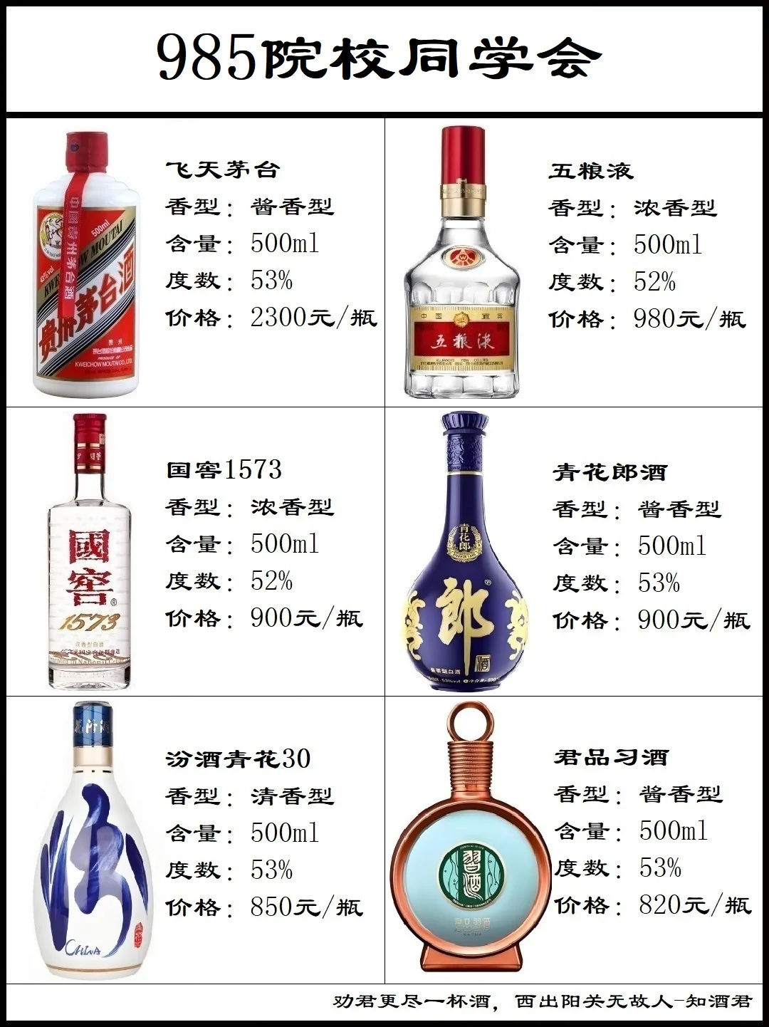 ??同学会喝什么酒??