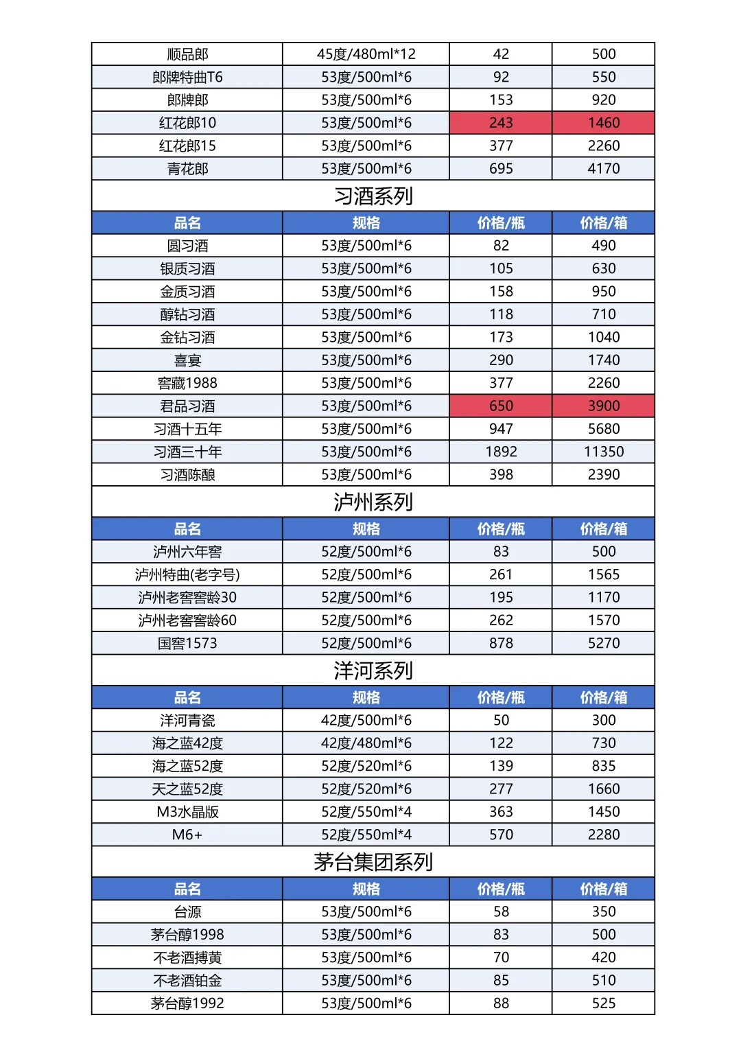 2025年10月12日白酒参考价格