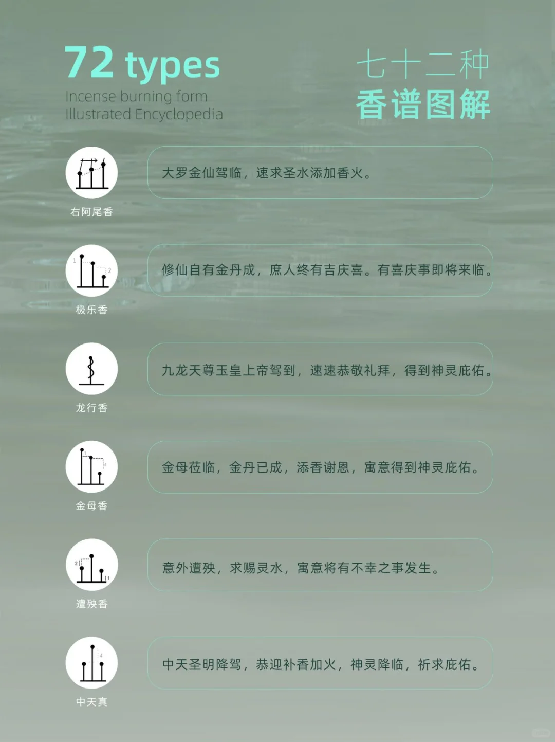 72种香型寓意&用途速查表，收藏备用