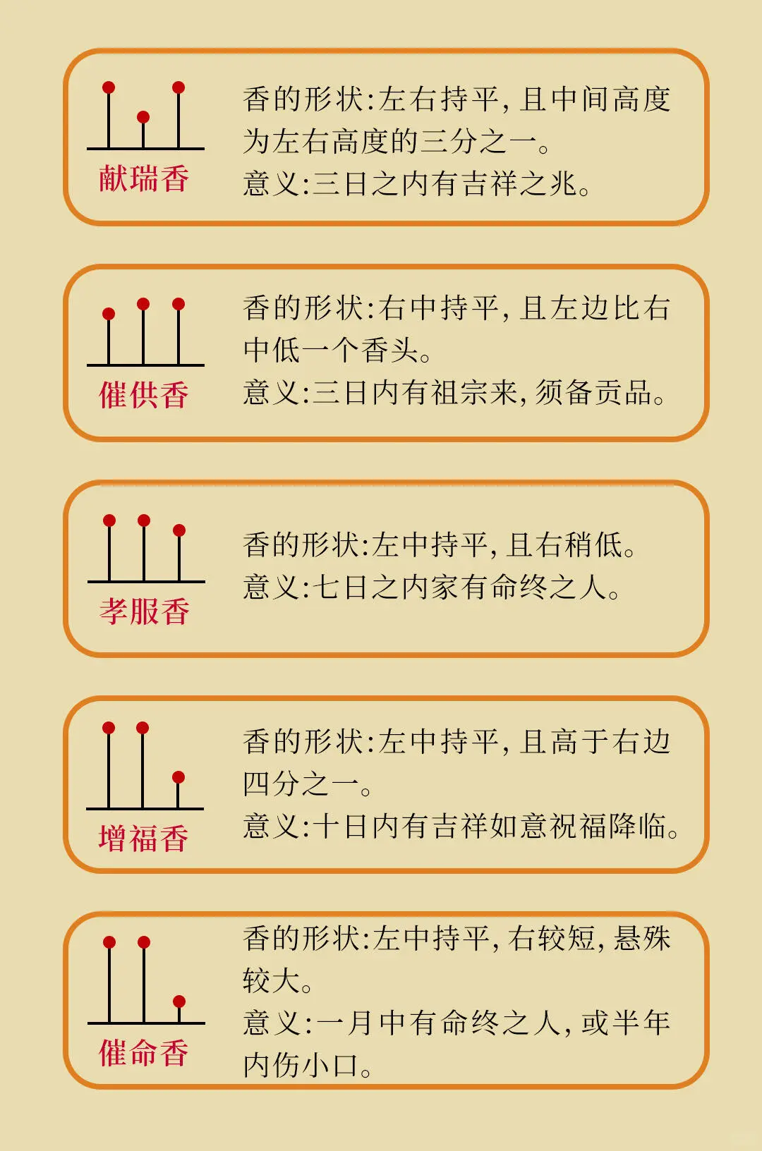 转载于老师笔记
