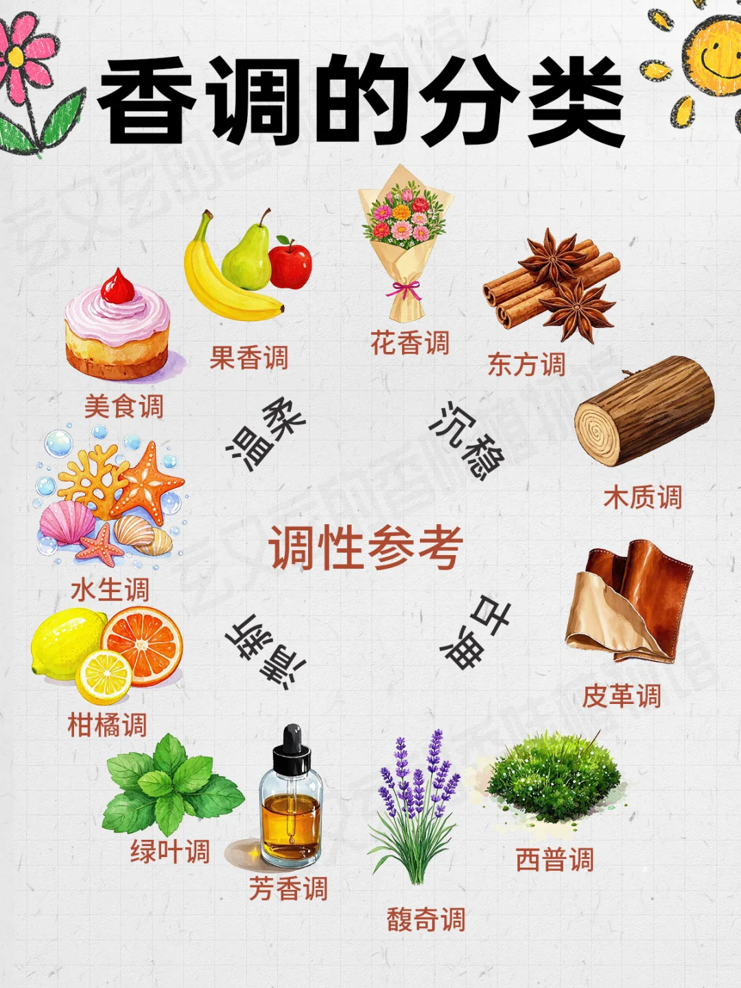 十二种香调与调性分类?