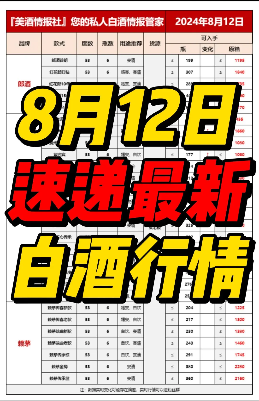 8月12日最新白酒行情❤️（别再傻傻买高价酒✅