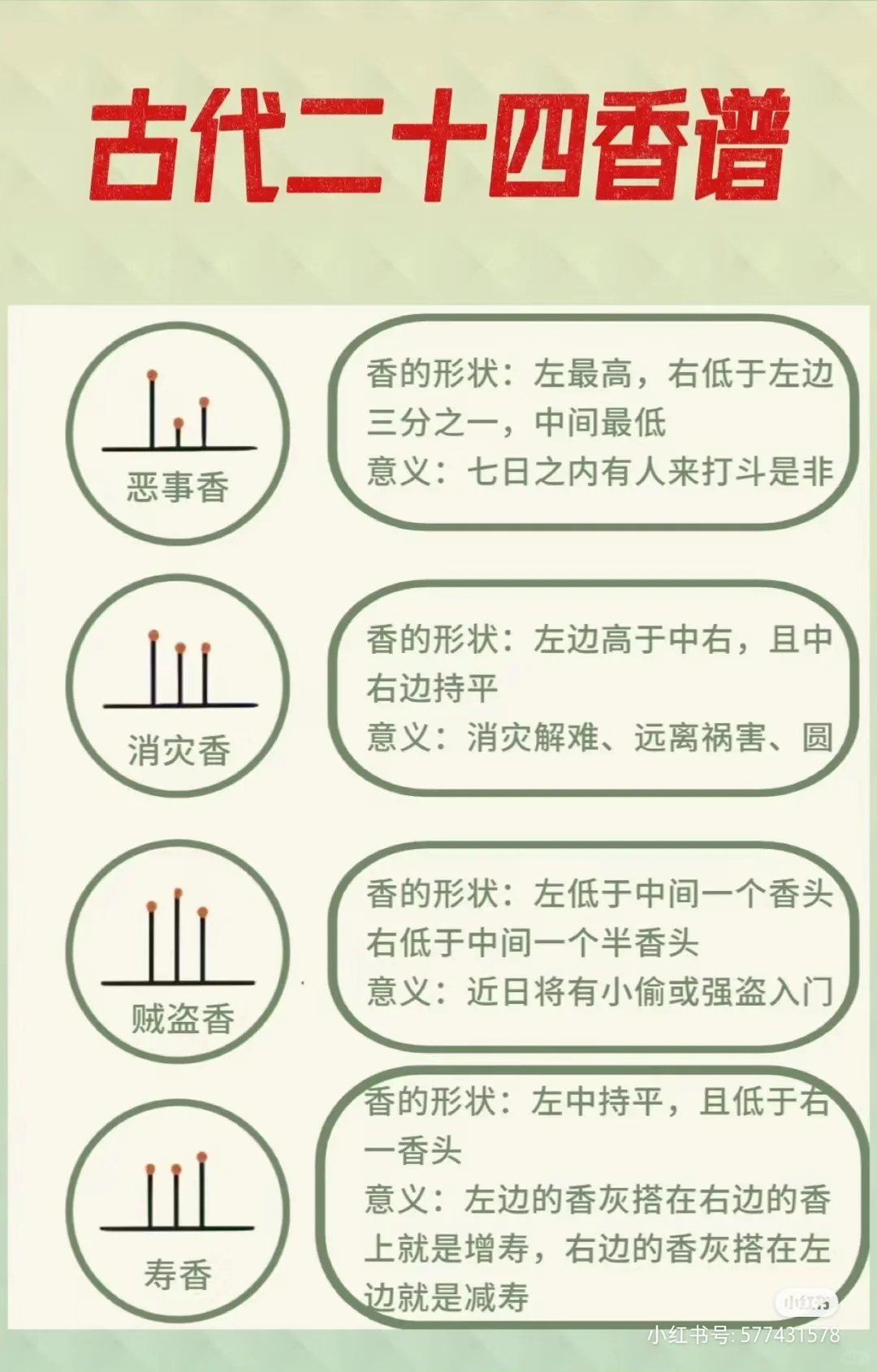 古代二十四香谱