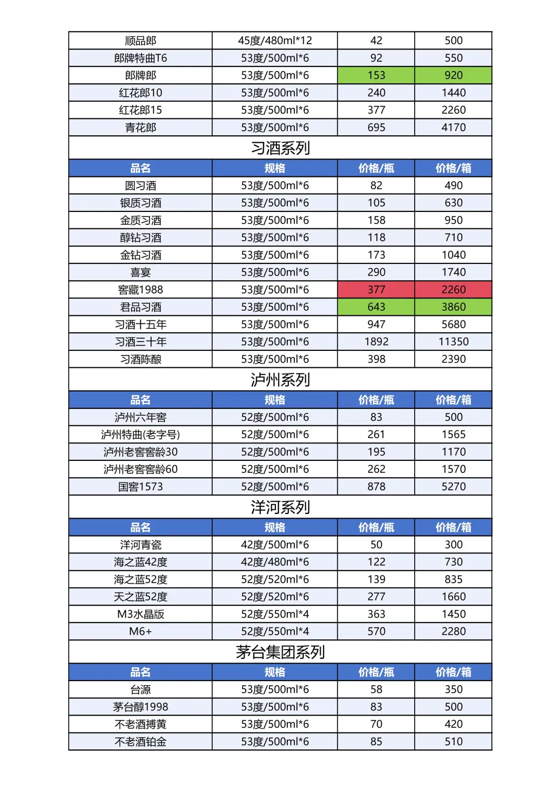 2025年10月11日白酒参考价格