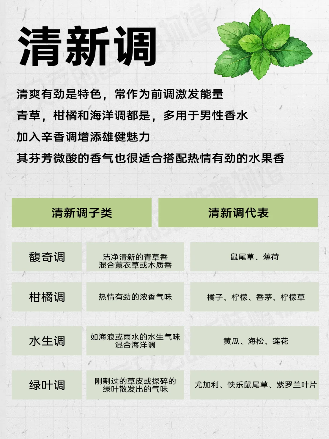 十二种香调与调性分类?