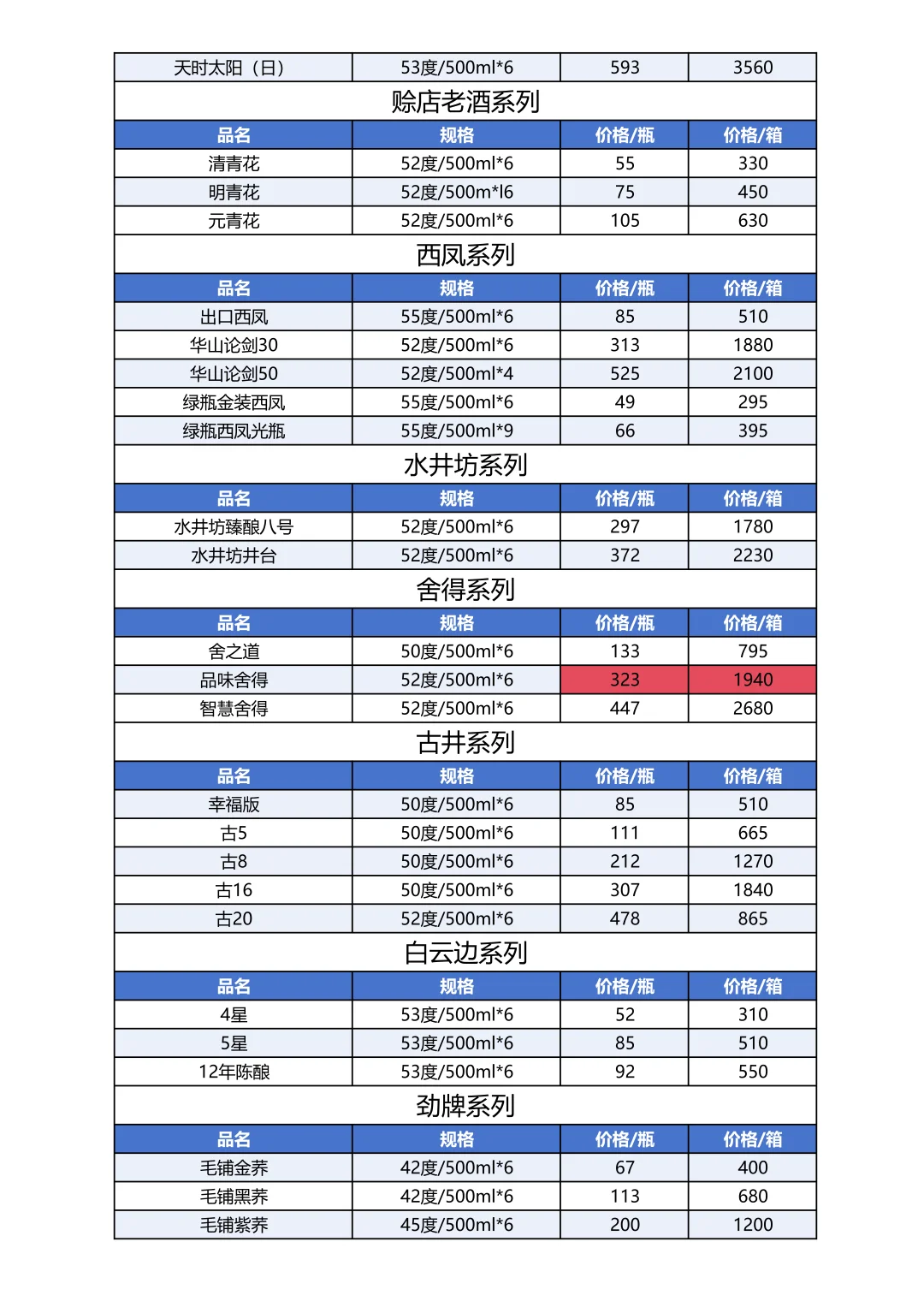 2025年10月12日白酒参考价格
