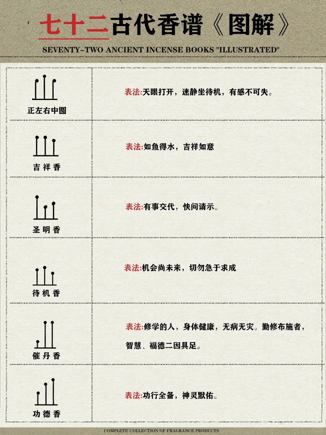 七十二古代香谱《图解》|收藏级干货‼️