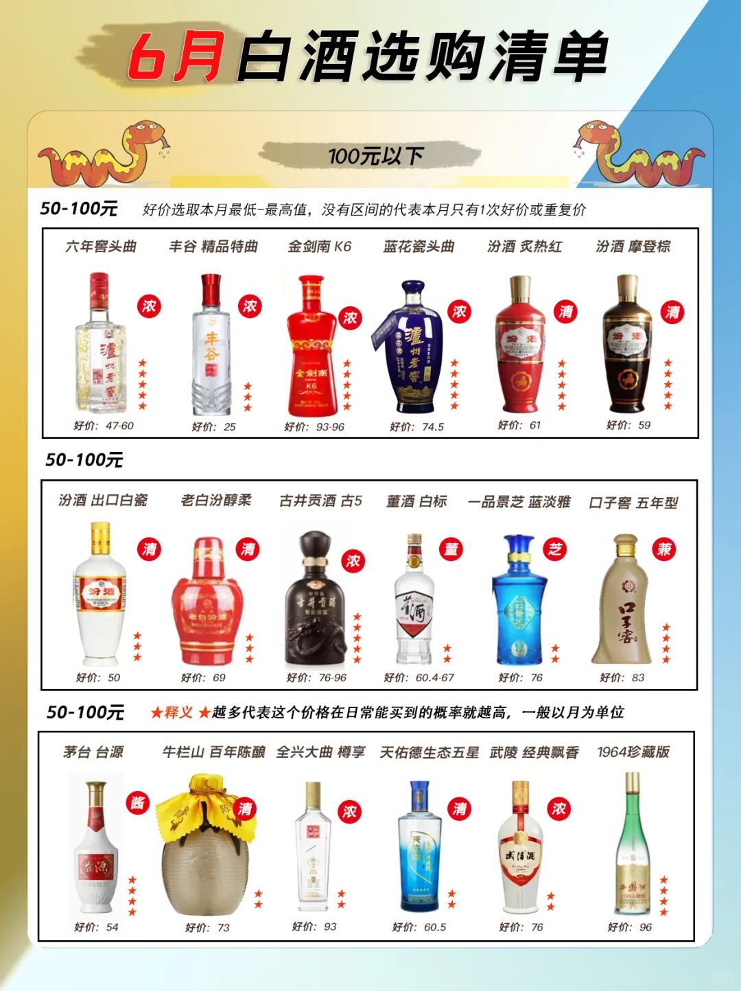 6月100元内值得买的42款口粮白酒