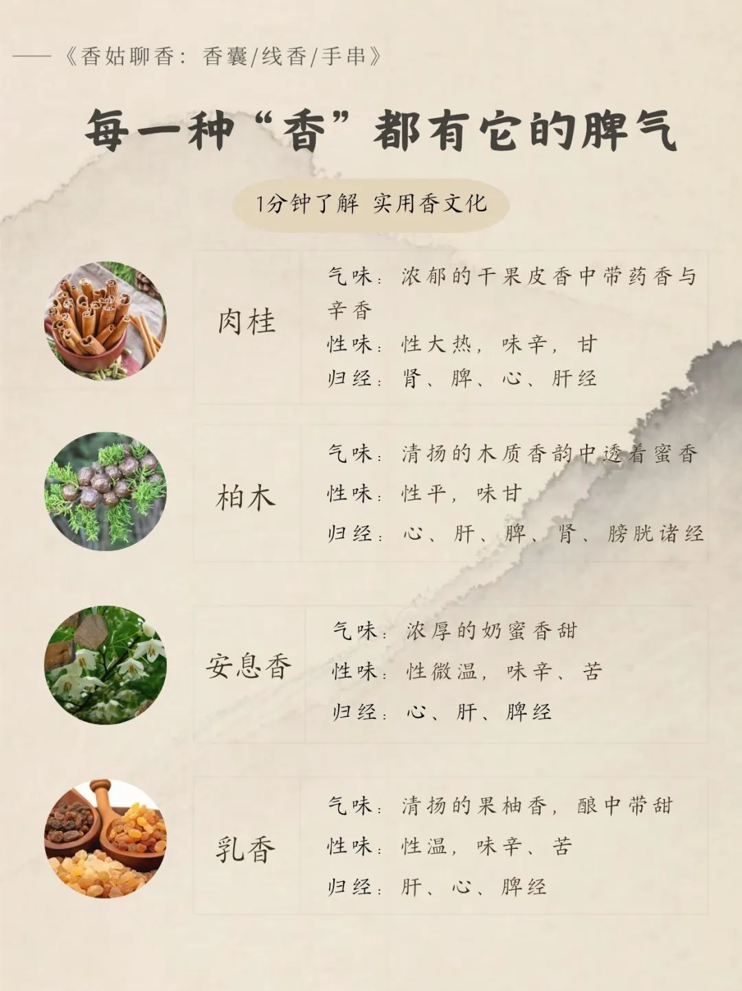 实用香文化｜药香同源各种香材气味辨认