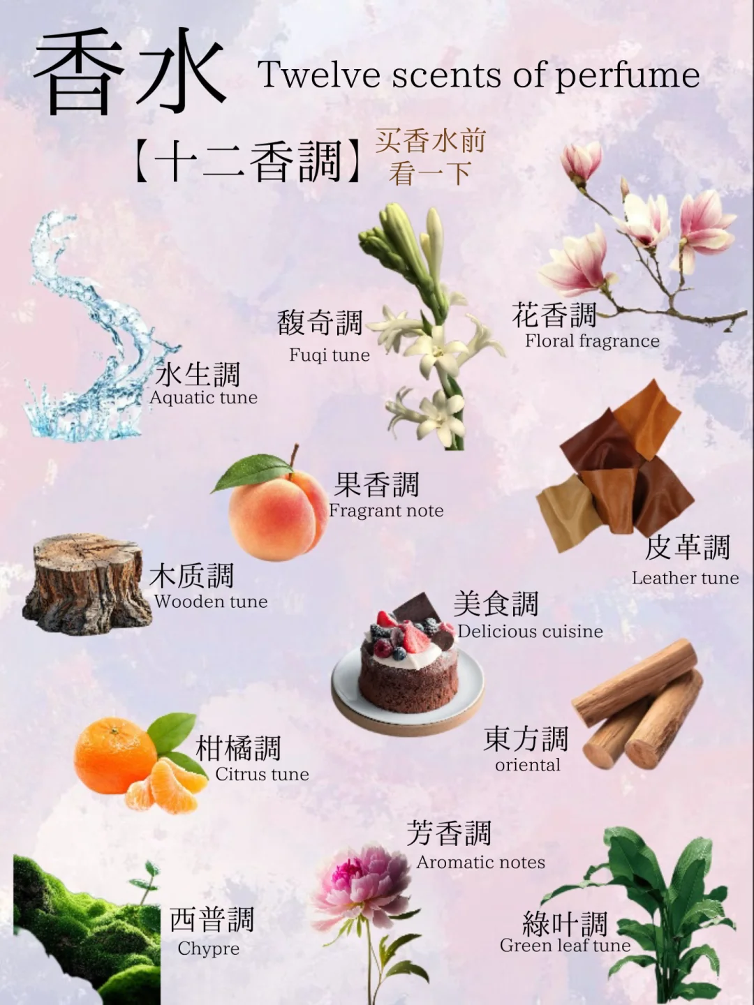 ?超详细香水12香调,快速找到属于你的香