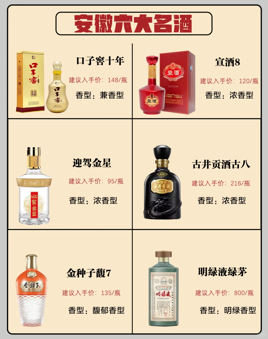 安徽有哪些名酒你知道吗？