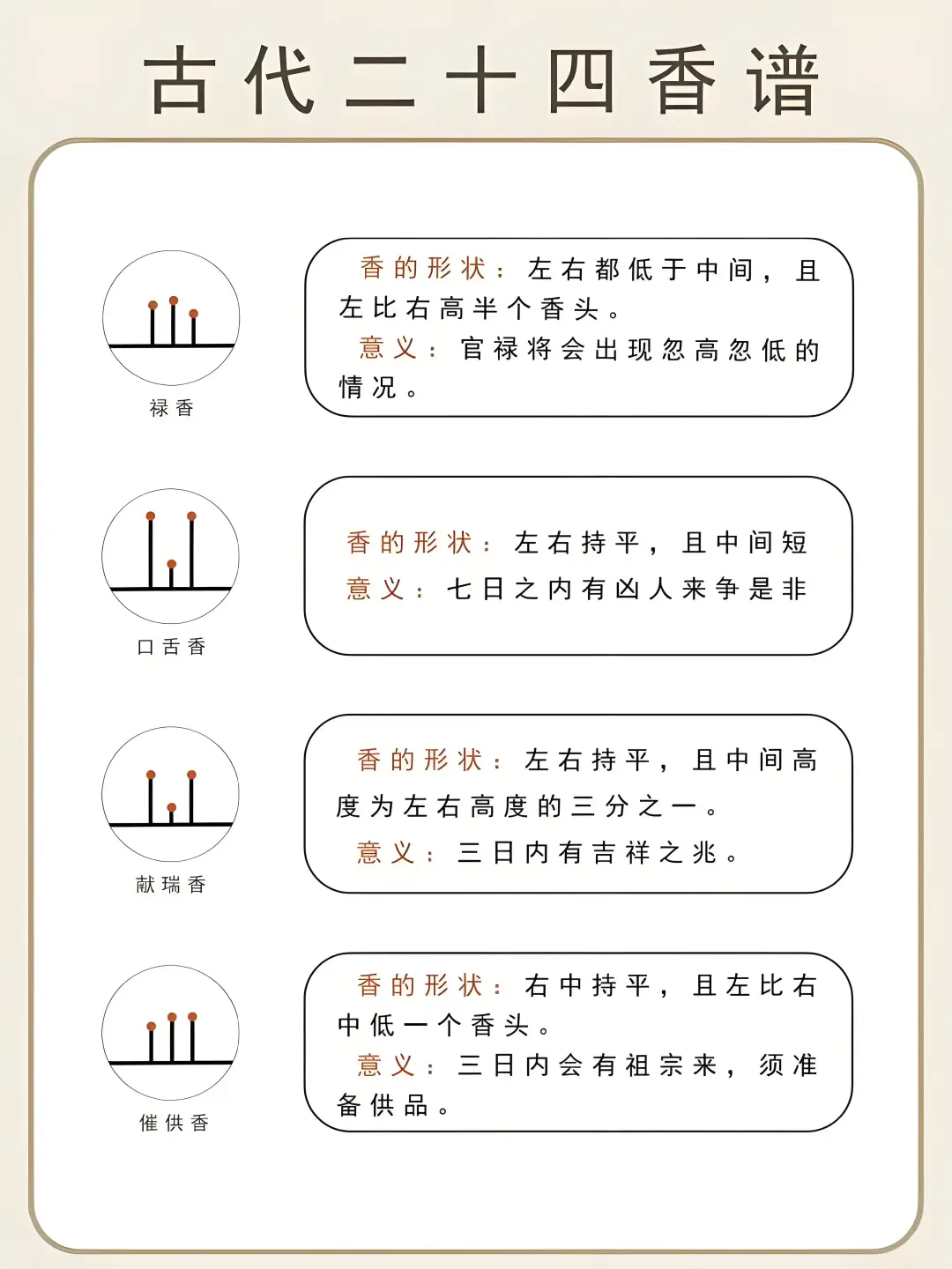 上香看凶吉｜古今流传24香谱