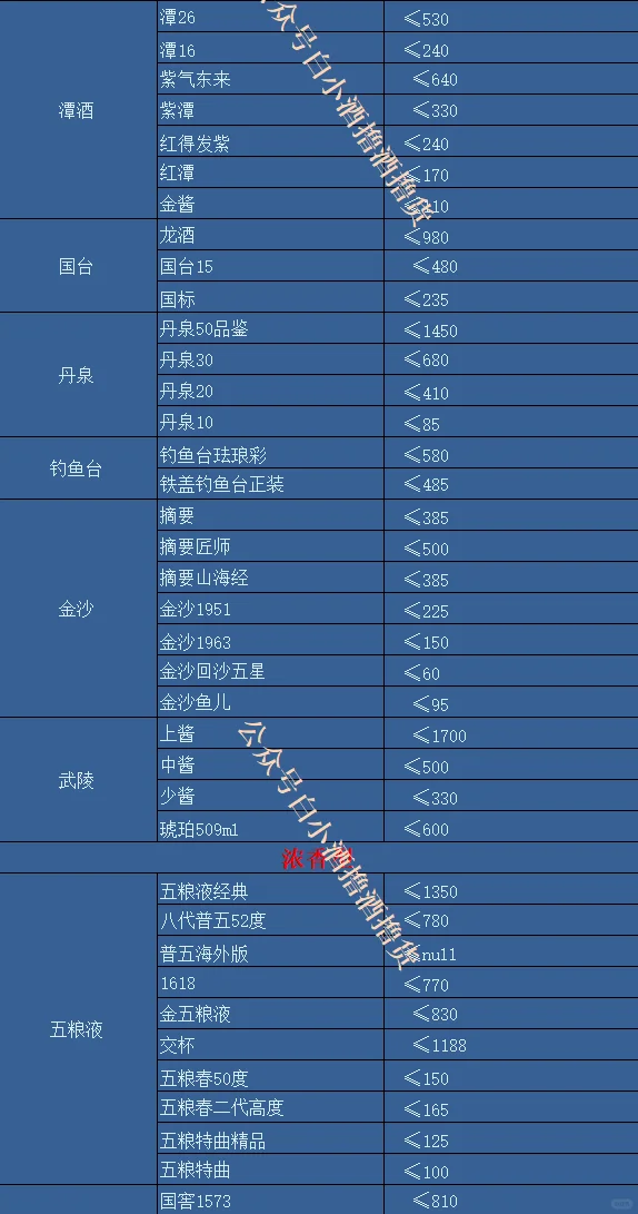 10月撸酒价格表!杯中酒依旧旧,世间事已非