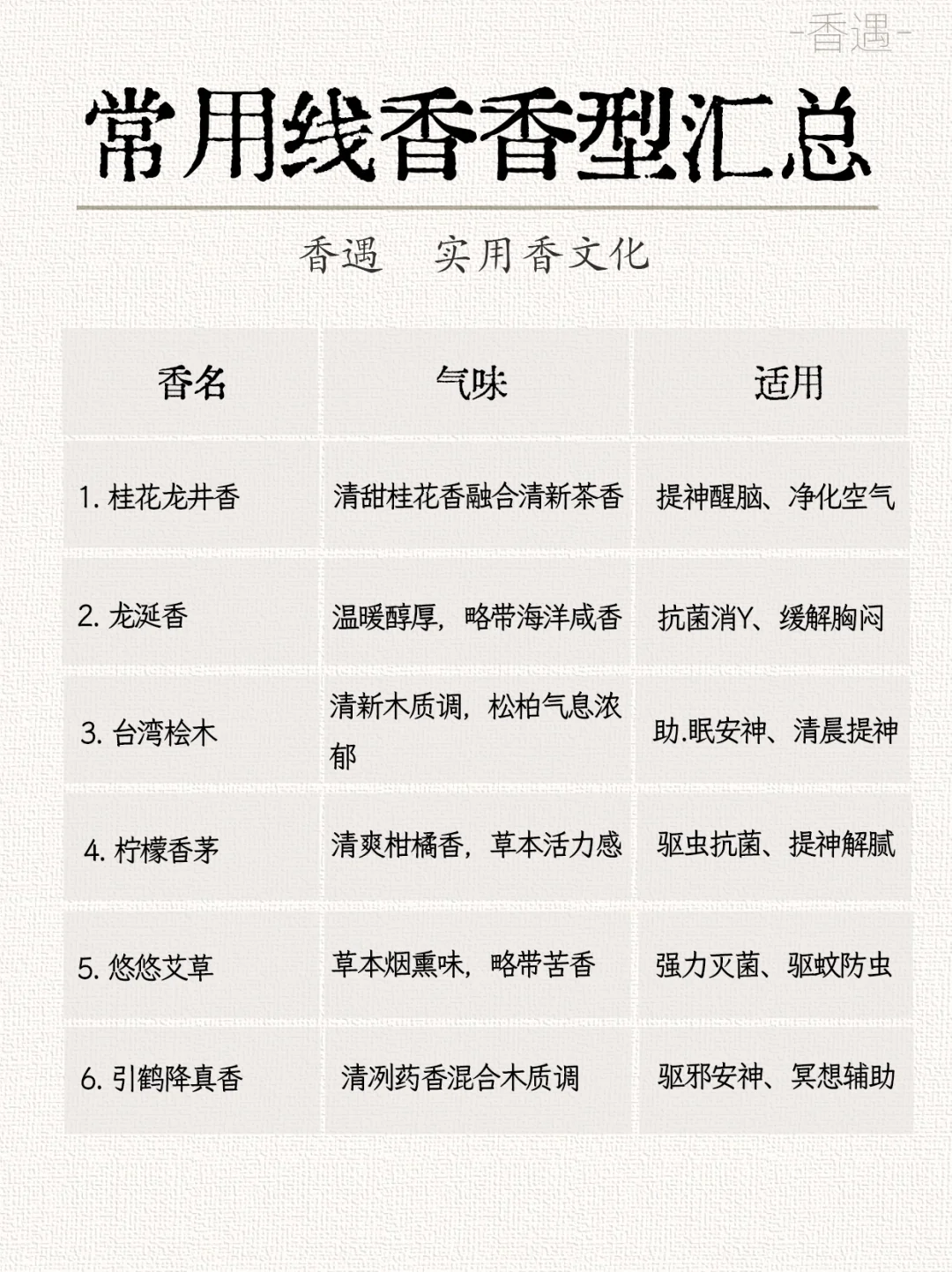 12种常见线香香型汇总