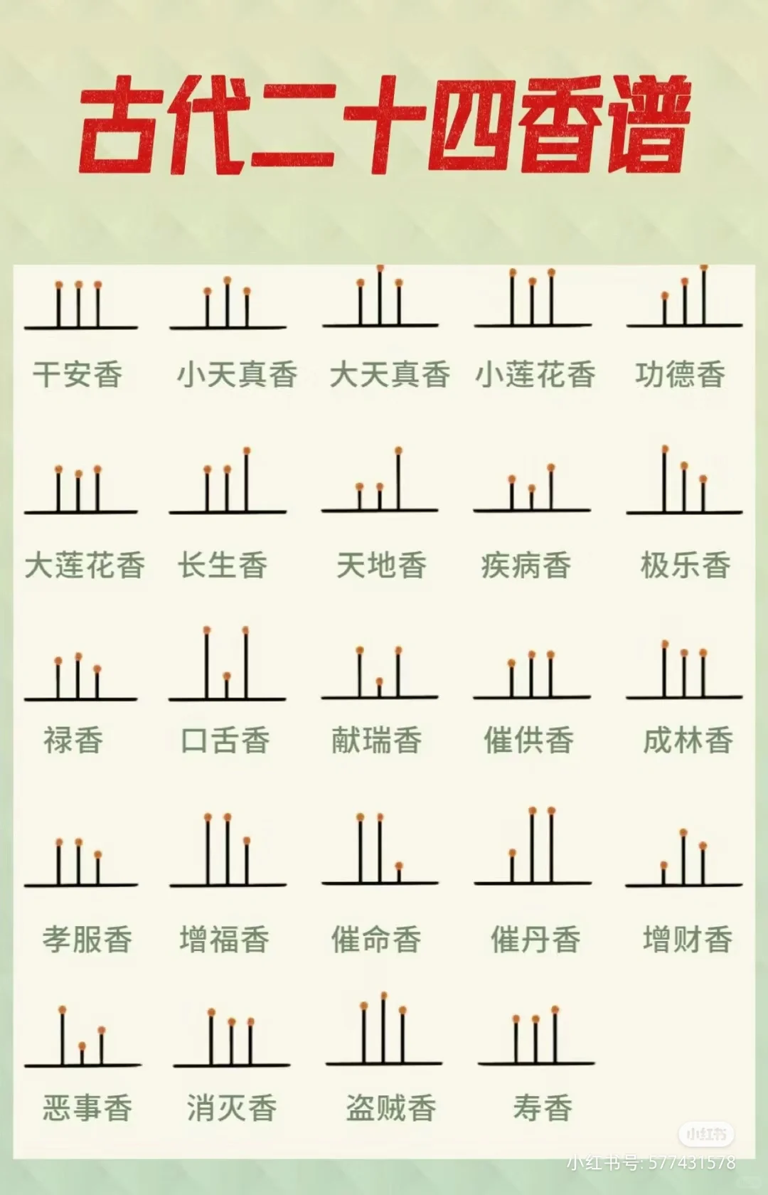 古代二十四香谱