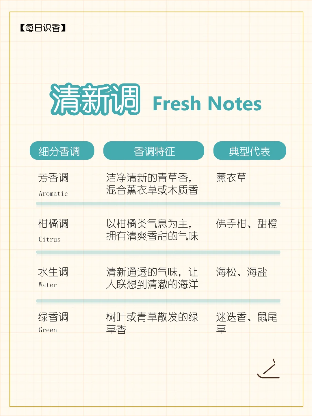 选香的万能公式,1张香调轮=100瓶香水地图