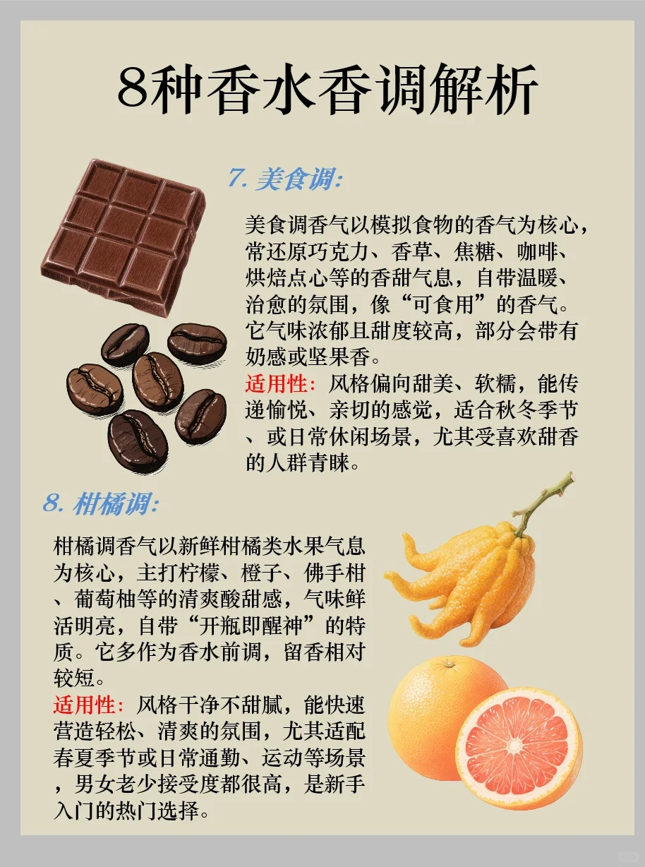 8种香水香调解析