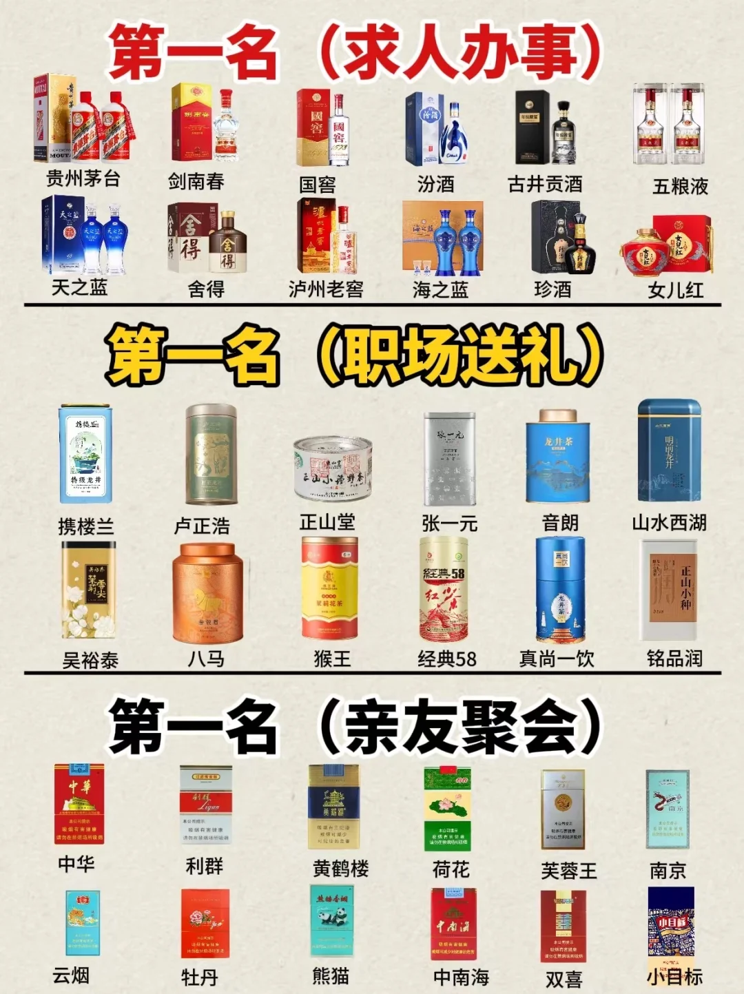 不同场景送礼“第一名”合集!照着送不踩雷?