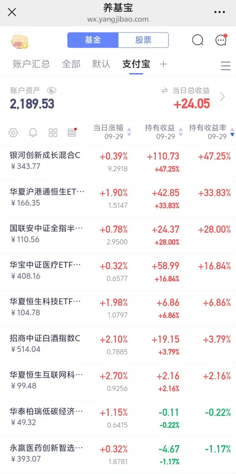 低开高走，全红的一天