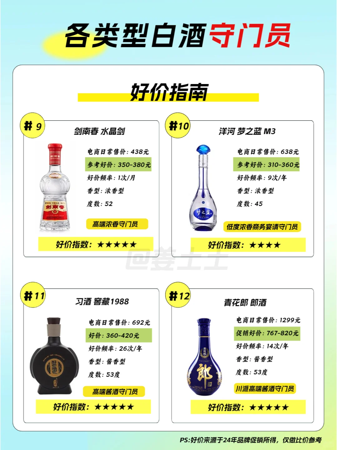 盘点各香型各价位白酒守门员，款款经典