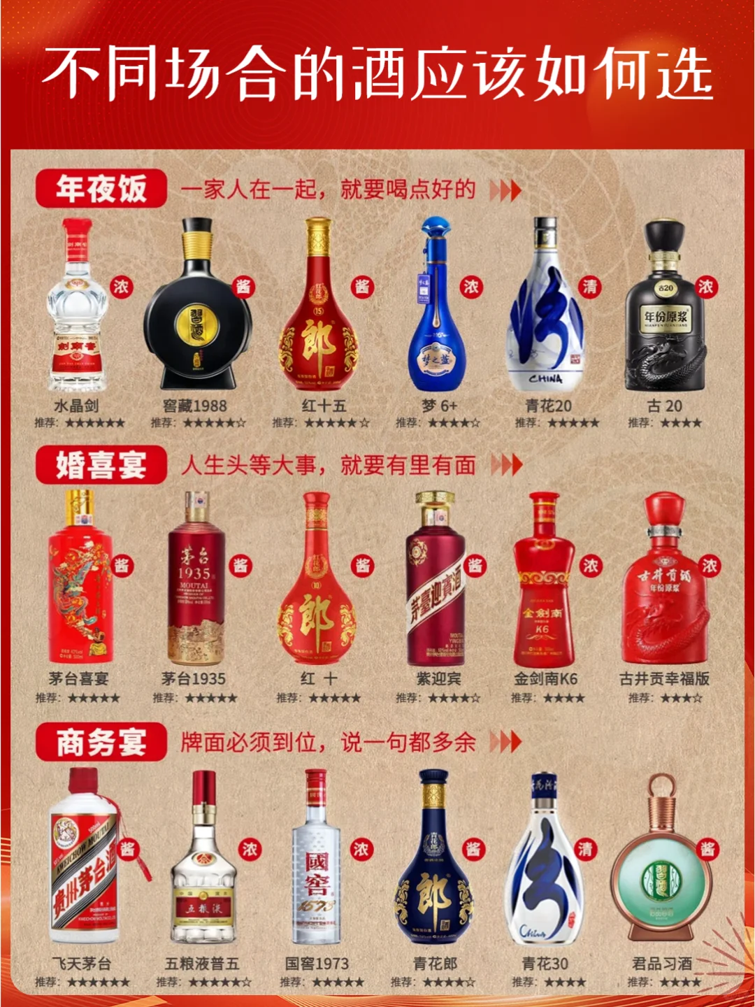 白酒选购指南✅️不同酒局怎么选?