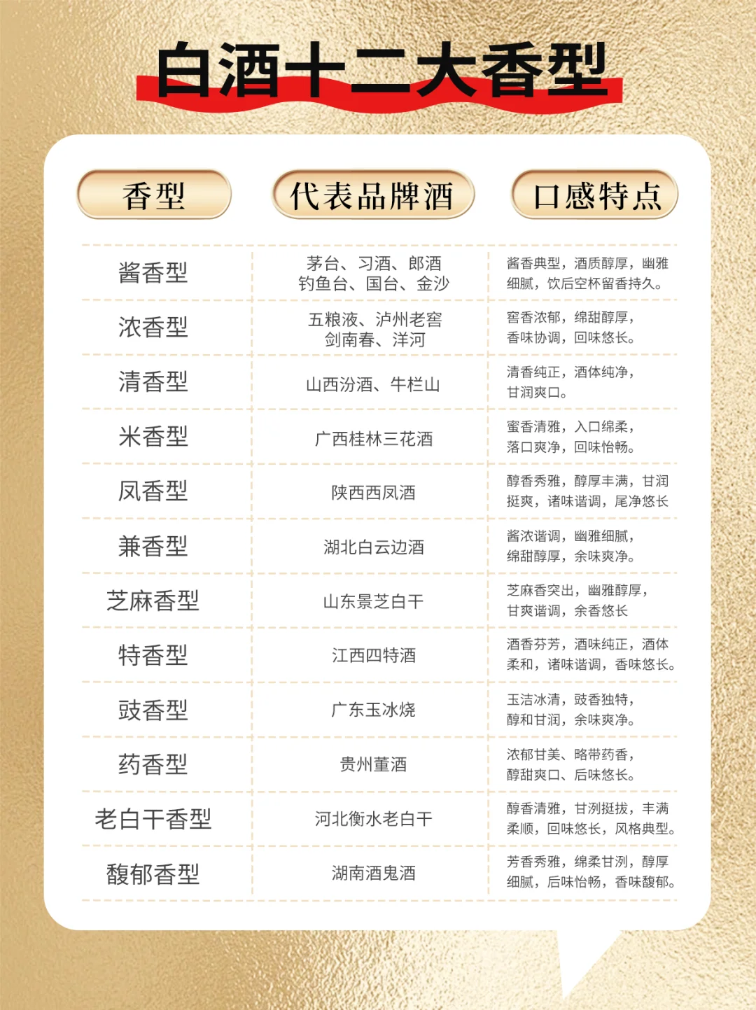 闻香识酒：白酒十二香型全解析