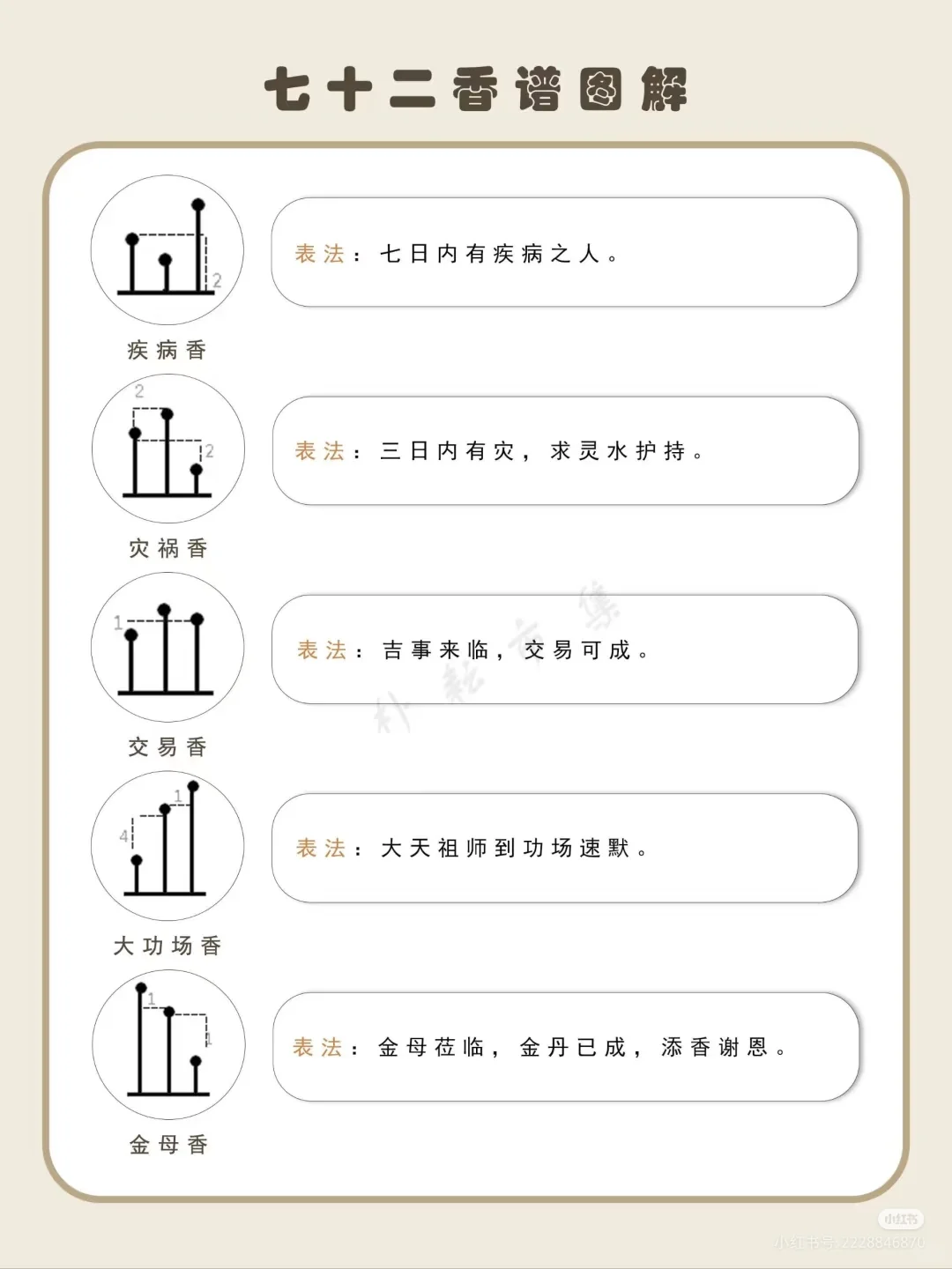 关于七十二香的图解～???