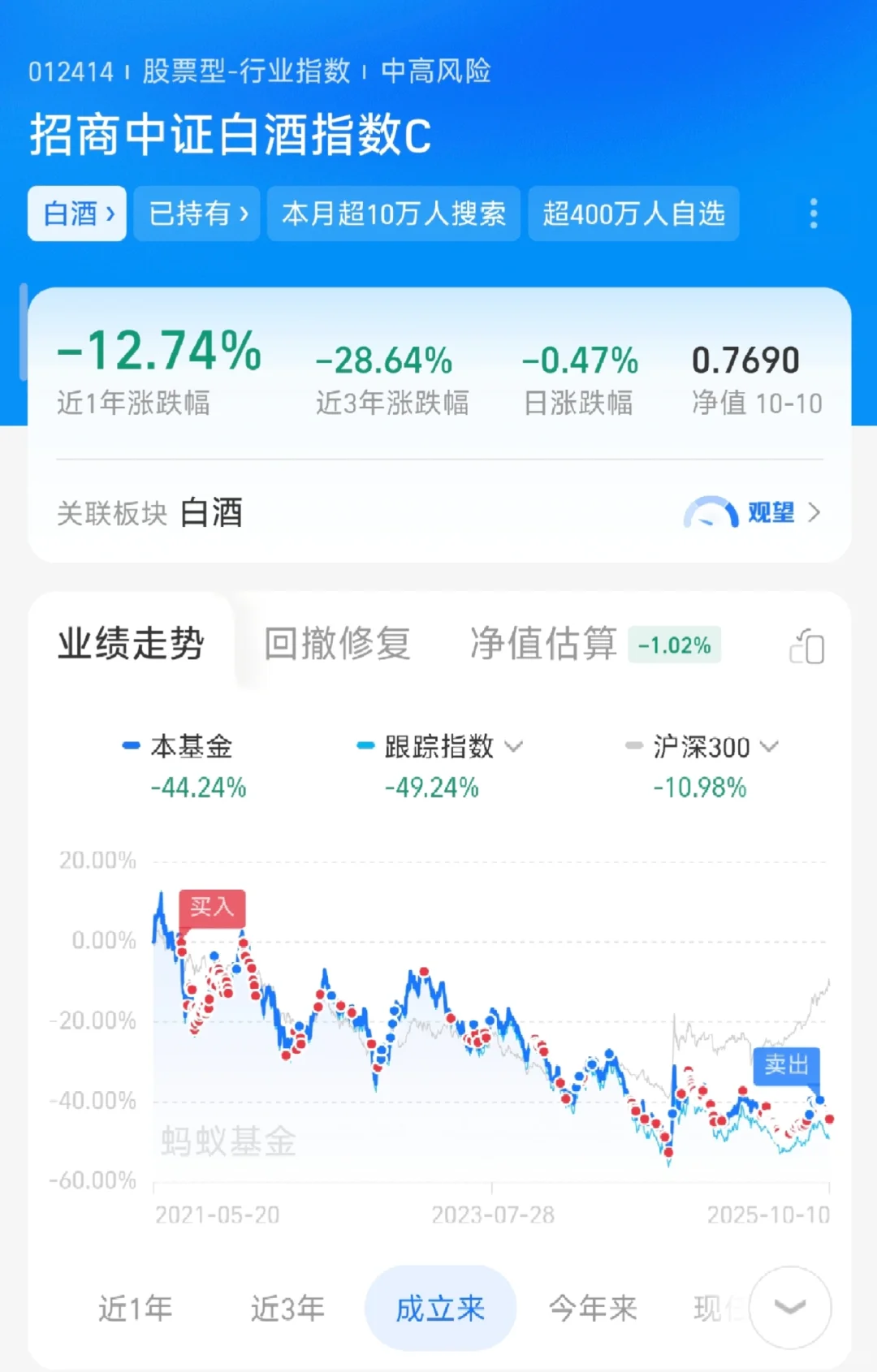 还有多少人在坚持白酒啊？