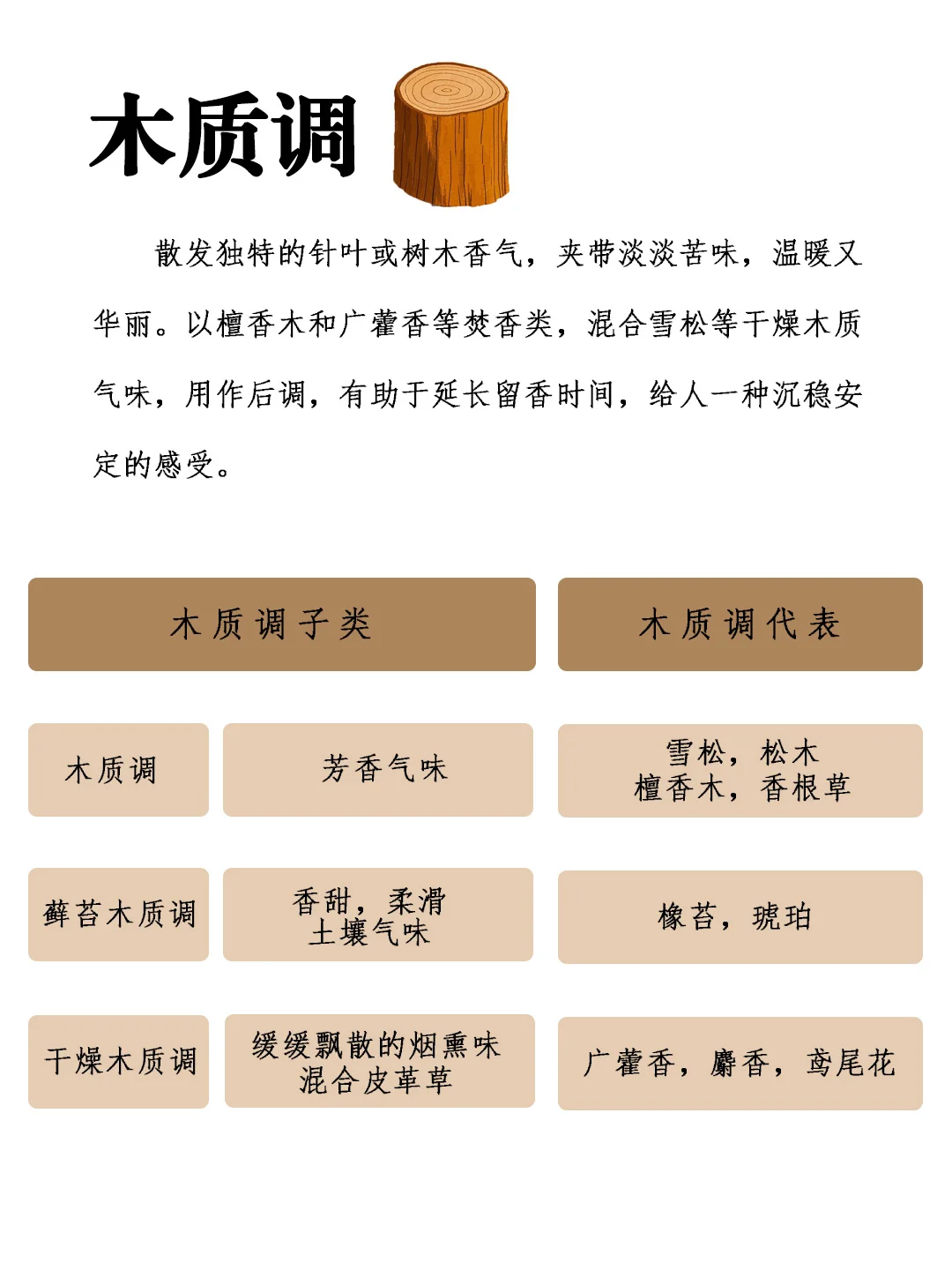 超详细的12种香调分类!你用的香香是哪类呢
