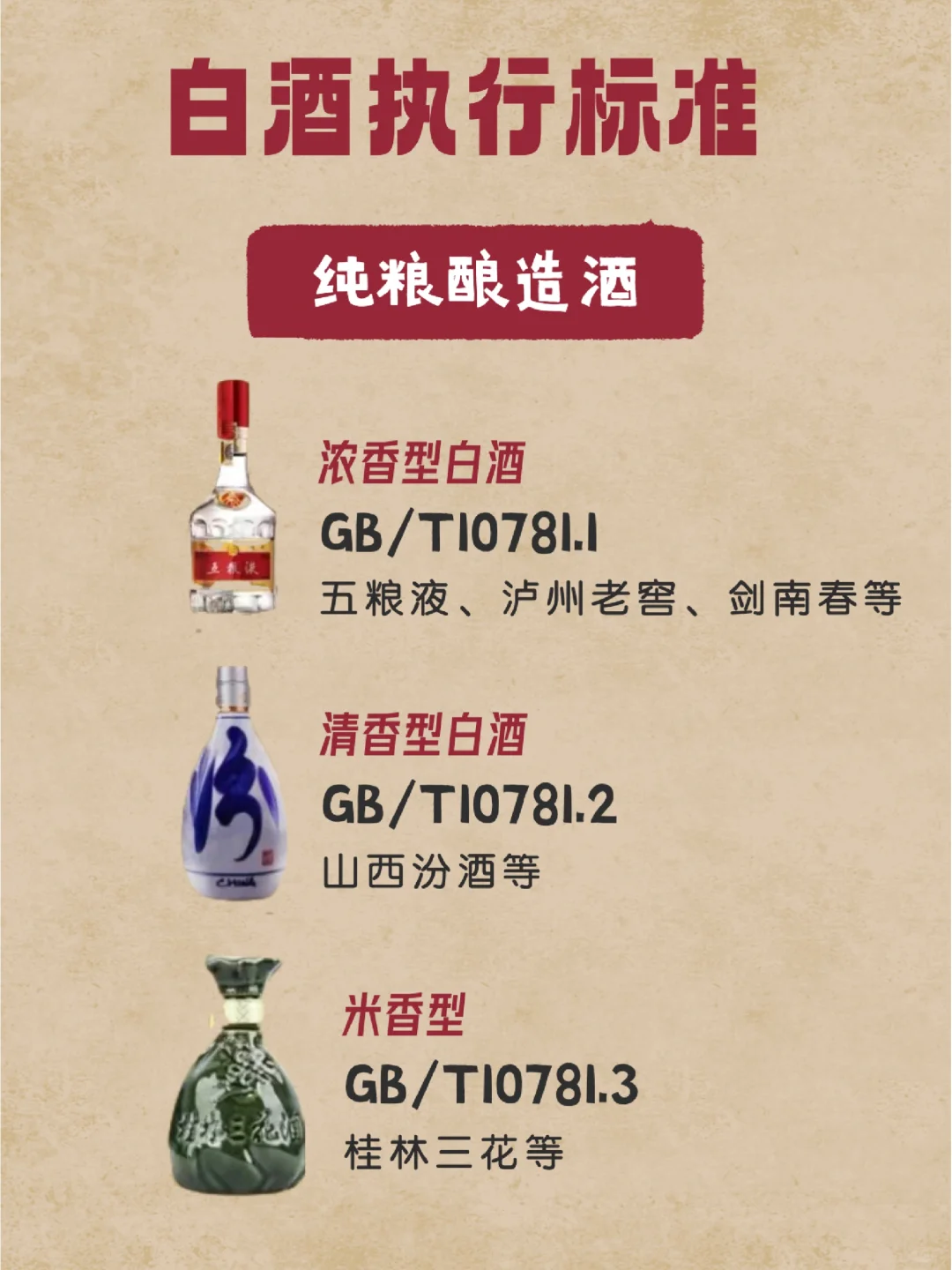 如何识别纯粮酒和酒精勾兑酒！