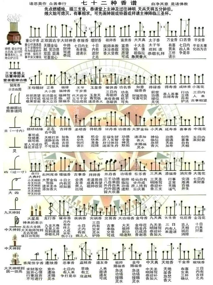 没想到!上香竟然还需要攻略?!